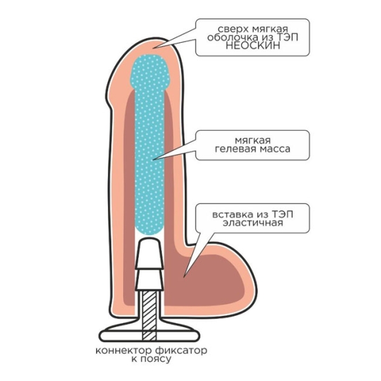 Фаллос-насадка Lovetoy 863000